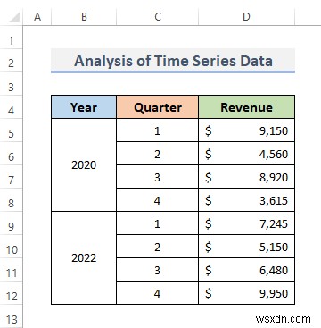 Cách phân tích dữ liệu chuỗi thời gian trong Excel (Với các bước đơn giản)