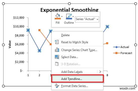 Cách phân tích dữ liệu chuỗi thời gian trong Excel (Với các bước đơn giản)