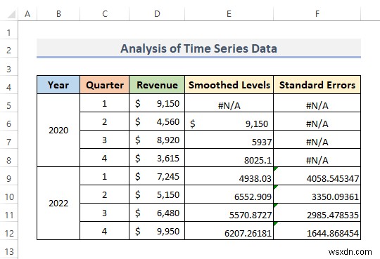 Cách phân tích dữ liệu chuỗi thời gian trong Excel (Với các bước đơn giản)