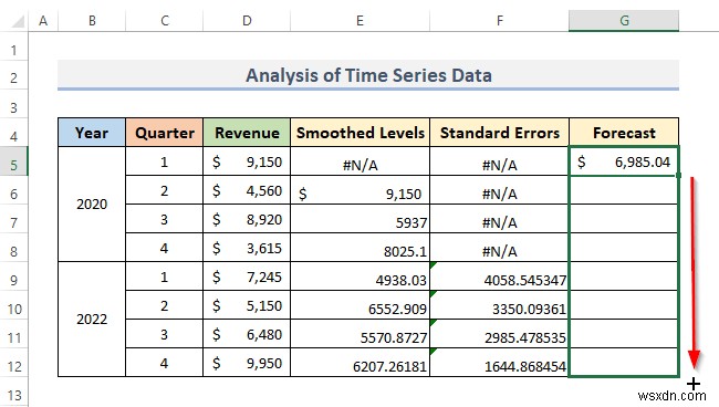 Cách phân tích dữ liệu chuỗi thời gian trong Excel (Với các bước đơn giản)