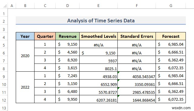 Cách phân tích dữ liệu chuỗi thời gian trong Excel (Với các bước đơn giản)