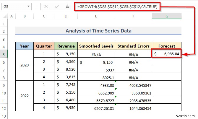 Cách phân tích dữ liệu chuỗi thời gian trong Excel (Với các bước đơn giản)