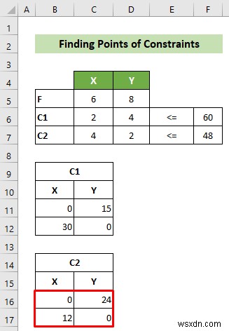 Cách lập biểu đồ tuyến tính trong Excel (với các bước chi tiết)