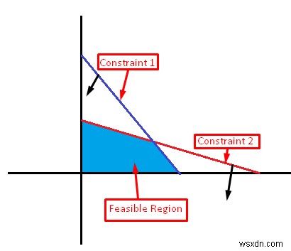 Cách lập biểu đồ tuyến tính trong Excel (với các bước chi tiết)