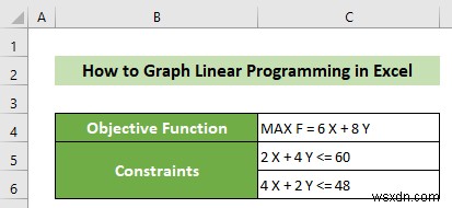 Cách lập biểu đồ tuyến tính trong Excel (với các bước chi tiết)