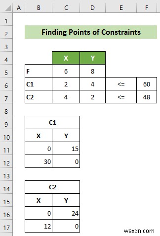 Cách lập biểu đồ tuyến tính trong Excel (với các bước chi tiết)