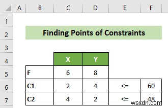 Cách lập biểu đồ tuyến tính trong Excel (với các bước chi tiết)