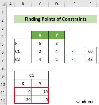 Cách lập biểu đồ tuyến tính trong Excel (với các bước chi tiết)