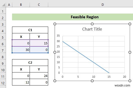 Cách lập biểu đồ tuyến tính trong Excel (với các bước chi tiết)