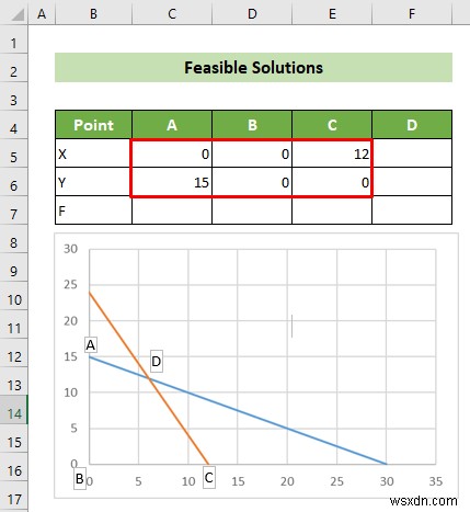 Cách lập biểu đồ tuyến tính trong Excel (với các bước chi tiết)