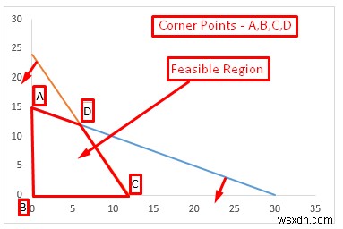 Cách lập biểu đồ tuyến tính trong Excel (với các bước chi tiết)