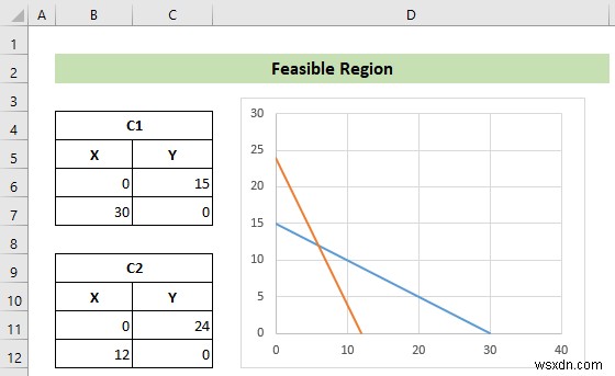 Cách lập biểu đồ tuyến tính trong Excel (với các bước chi tiết)