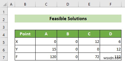 Cách lập biểu đồ tuyến tính trong Excel (với các bước chi tiết)