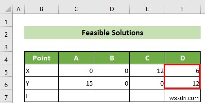 Cách lập biểu đồ tuyến tính trong Excel (với các bước chi tiết)