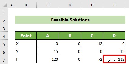 Cách lập biểu đồ tuyến tính trong Excel (với các bước chi tiết)