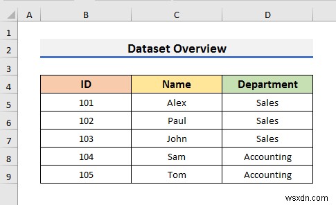 Cách giới hạn cột trong Excel (3 cách nhanh)