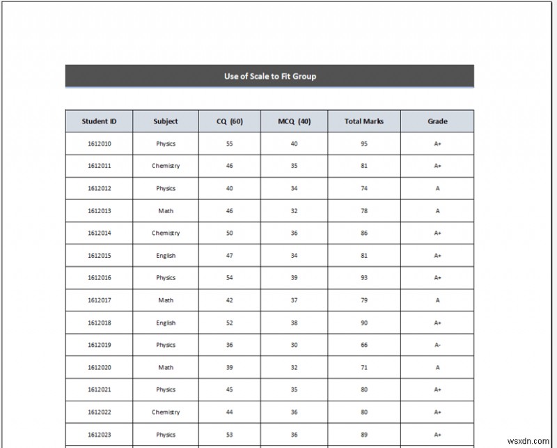 Cách kéo dài bảng tính Excel thành bản in toàn trang (5 cách dễ dàng)