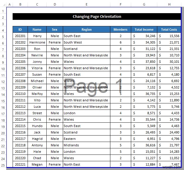 Cách điều chỉnh tất cả các cột trên một trang trong Excel (5 phương pháp dễ dàng)