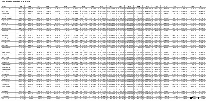 Excel vừa với tỷ lệ trang / Xem trước trông nhỏ (5 giải pháp phù hợp)