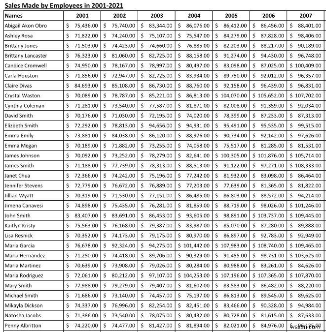 Excel vừa với tỷ lệ trang / Xem trước trông nhỏ (5 giải pháp phù hợp)