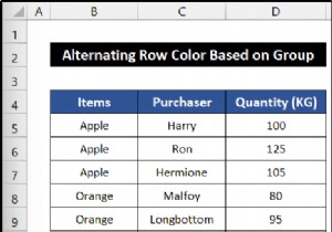 Cách thay thế màu hàng dựa trên nhóm trong Excel (6 phương pháp)