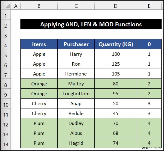 Cách thay thế màu hàng dựa trên nhóm trong Excel (6 phương pháp)