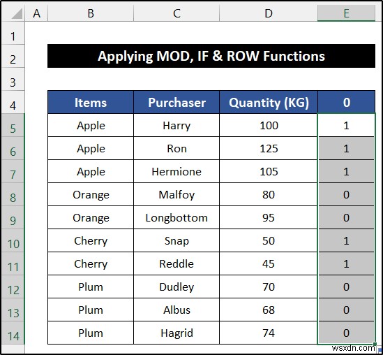 Cách thay thế màu hàng dựa trên nhóm trong Excel (6 phương pháp)