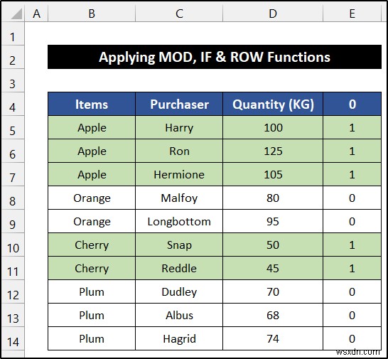 Cách thay thế màu hàng dựa trên nhóm trong Excel (6 phương pháp)