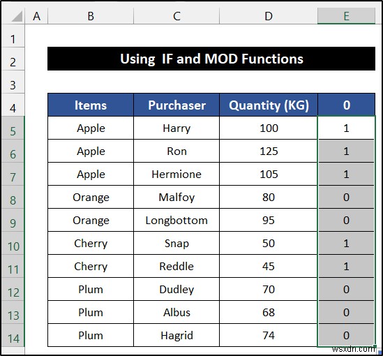 Cách thay thế màu hàng dựa trên nhóm trong Excel (6 phương pháp)