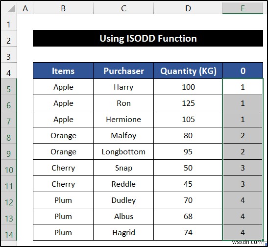 Cách thay thế màu hàng dựa trên nhóm trong Excel (6 phương pháp)