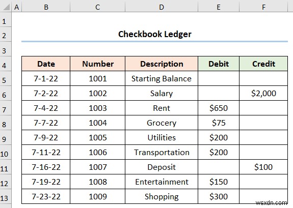 Cách tạo sổ cái sổ séc trong Excel (2 ví dụ hữu ích)