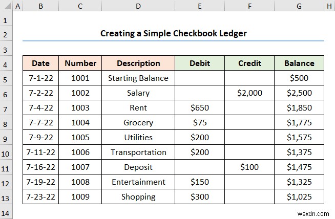 Cách tạo sổ cái sổ séc trong Excel (2 ví dụ hữu ích)