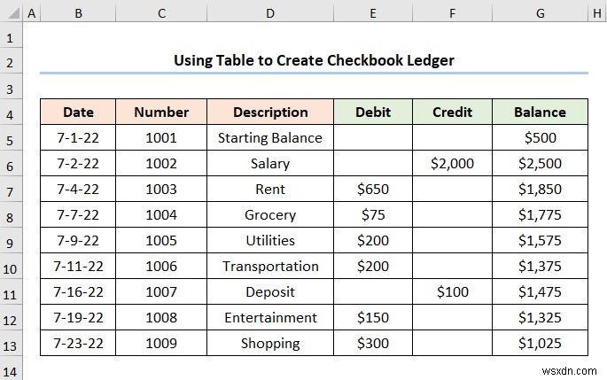 Cách tạo sổ cái sổ séc trong Excel (2 ví dụ hữu ích)