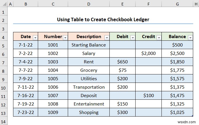 Cách tạo sổ cái sổ séc trong Excel (2 ví dụ hữu ích)