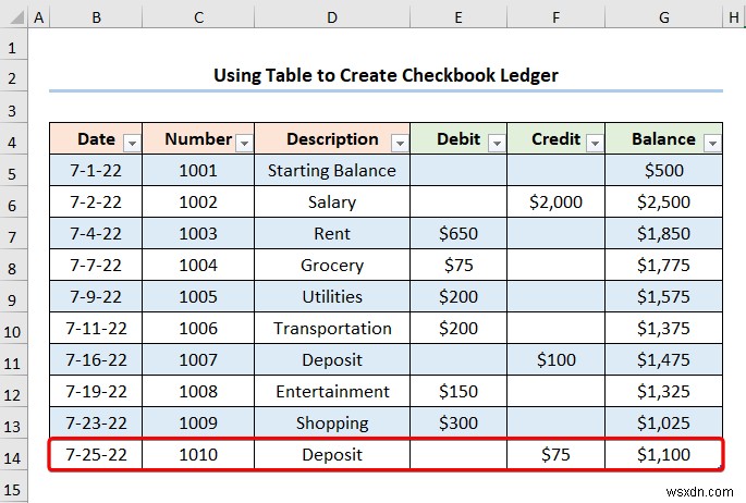 Cách tạo sổ cái sổ séc trong Excel (2 ví dụ hữu ích)