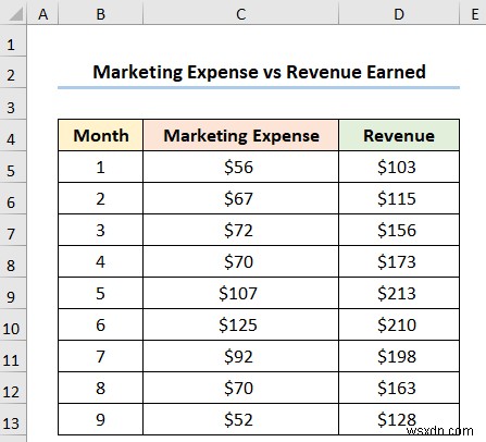 Cách thêm Dấu dữ liệu trong Excel (2 Ví dụ dễ dàng)