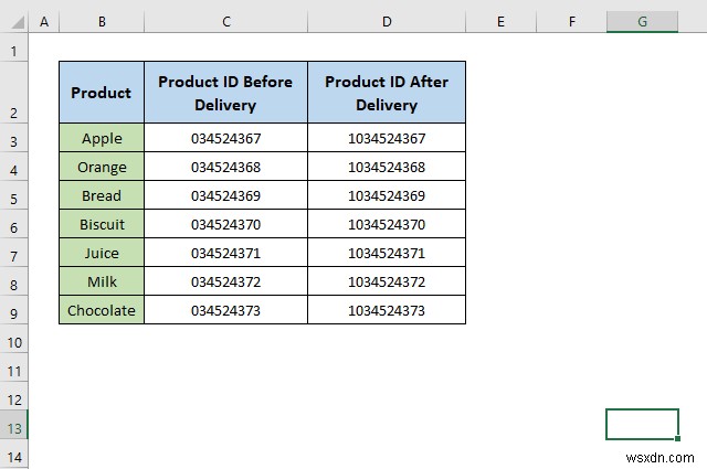 Cách xác định nguyên nhân gây ra kích thước tệp Excel lớn