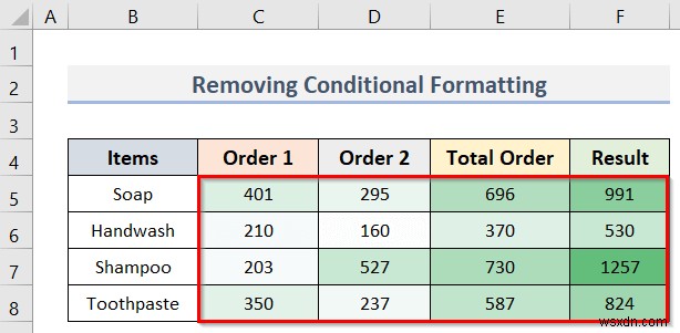 Cách nén tệp Excel cho email (13 phương pháp nhanh)