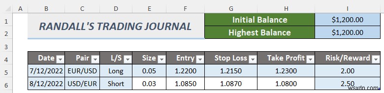 Cách tạo Nhật ký giao dịch ngoại hối trong Excel (2 Mẫu miễn phí)