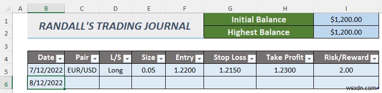 Cách tạo Nhật ký giao dịch ngoại hối trong Excel (2 Mẫu miễn phí)