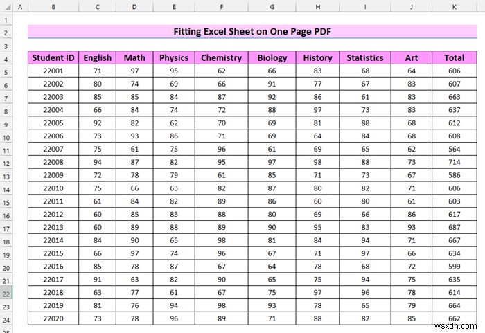 Cách điều chỉnh trang tính Excel trên một trang PDF (8 cách đơn giản)