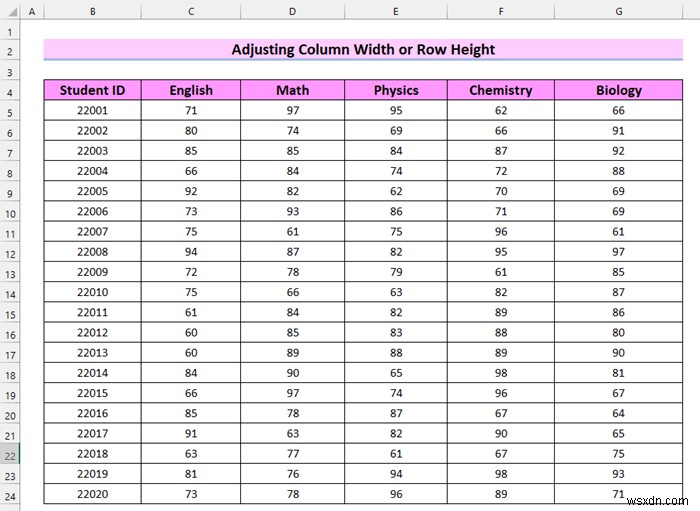 Cách điều chỉnh trang tính Excel trên một trang PDF (8 cách đơn giản)