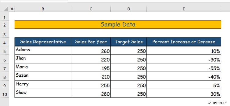 Cách ẩn dữ liệu trong Excel (6 cách dễ dàng)