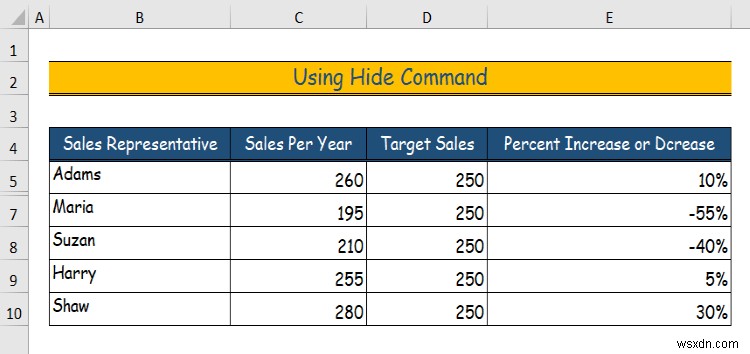 Cách ẩn dữ liệu trong Excel (6 cách dễ dàng)