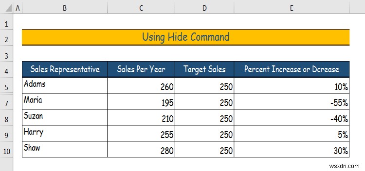 Cách ẩn dữ liệu trong Excel (6 cách dễ dàng)