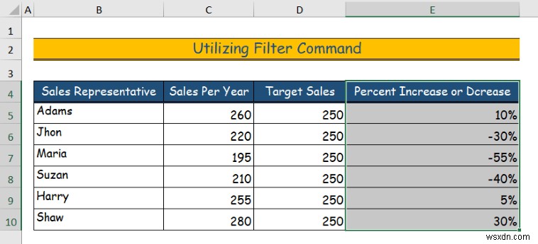 Cách ẩn dữ liệu trong Excel (6 cách dễ dàng)