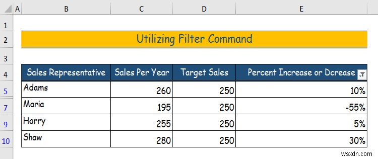 Cách ẩn dữ liệu trong Excel (6 cách dễ dàng)