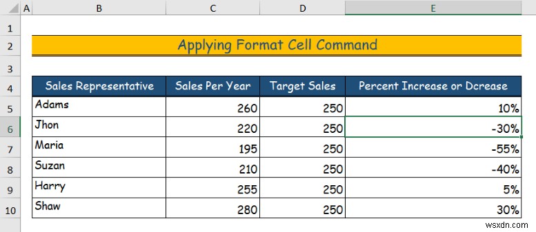 Cách ẩn dữ liệu trong Excel (6 cách dễ dàng)