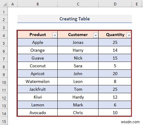 Cách tô màu hàng thay thế dựa trên giá trị ô trong Excel