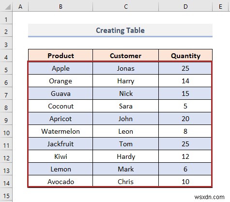 Cách tô màu hàng thay thế dựa trên giá trị ô trong Excel